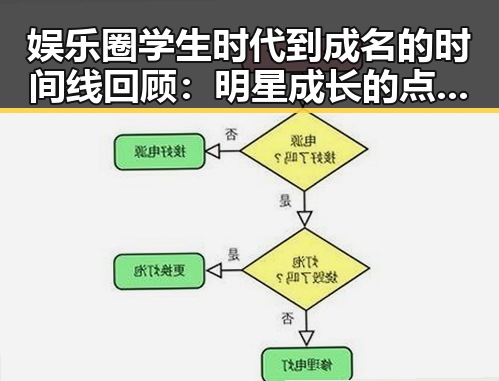 娱乐圈学生时代到成名的时间线回顾:明星成长的点滴变迁